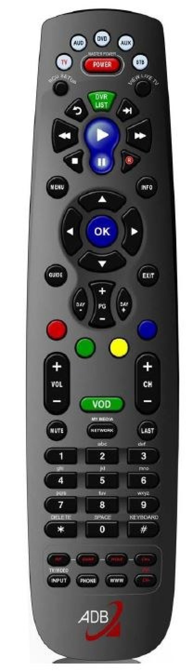 Potenza remote