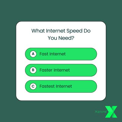 A graphic showing the answers to the "what speed do you need" quiz: fast internet, faster internet, fastest internet